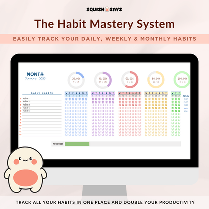 The Habit Mastery System - Squishsays