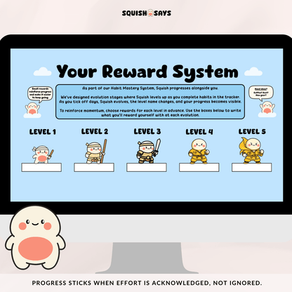 The Habit Mastery System - Squishsays